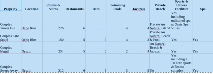 Couples Jamaica Compared couples-jamaica-compared