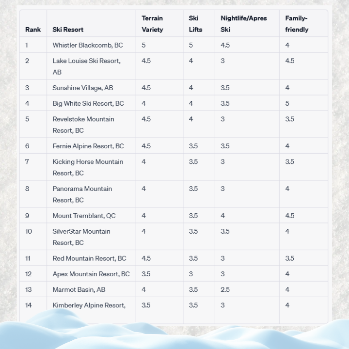 Best Canadian Ski Resorts top Ski Resorts in Canada